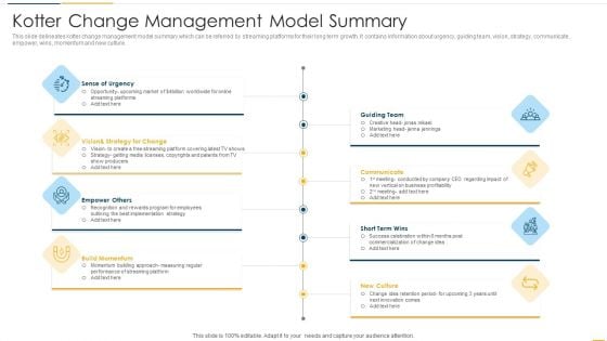 Kotter Change Management Model Summary Demonstration PDF