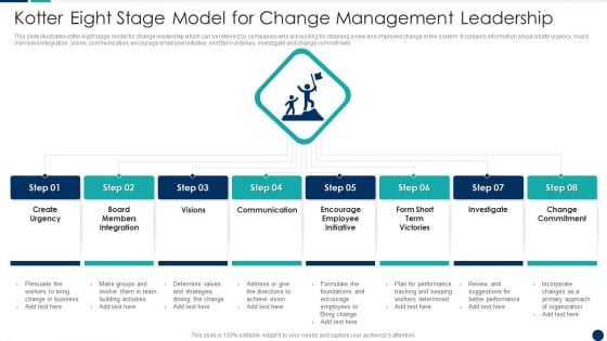 Kotter Eight Stage Model For Change Management Leadership Ideas PDF