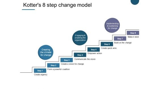 Kotter S 8 Step Change Model Ppt PowerPoint Presentation Infographics Sample