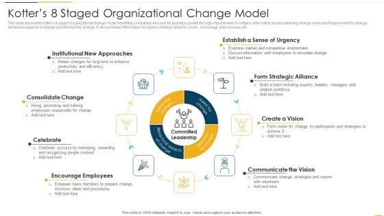 Kotters 8 Staged Organizational Change Model Themes PDF