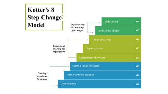 Kotters 8 Step Change Model Ppt PowerPoint Presentation Pictures Background Image