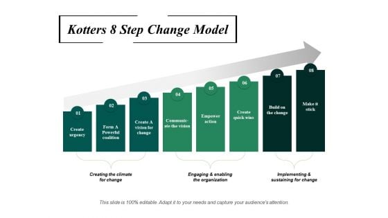 Kotters 8 Step Change Model Ppt PowerPoint Presentation Show Slide Portrait