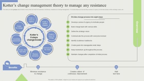 Kotters Change Management Theory To Manage Any Resistance Infographics PDF