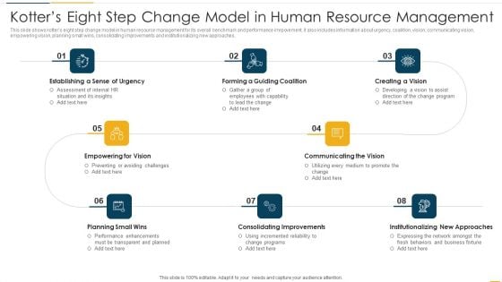 Kotters Eight Step Change Model In Human Resource Management Information PDF