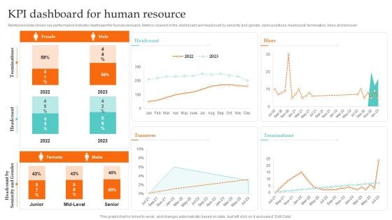 Kpi Dashboard For Human Resource Ultimate Guide To Employee Succession Planning Topics PDF