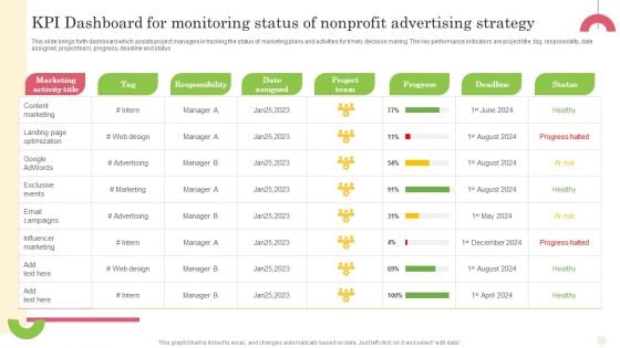 Kpi Dashboard For Monitoring Status Of Nonprofit Advertising Strategy Portrait PDF