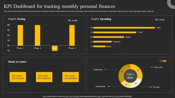 Kpi Dashboard For Tracking Monthly Personal Finances Ppt Outline Graphics Example PDF