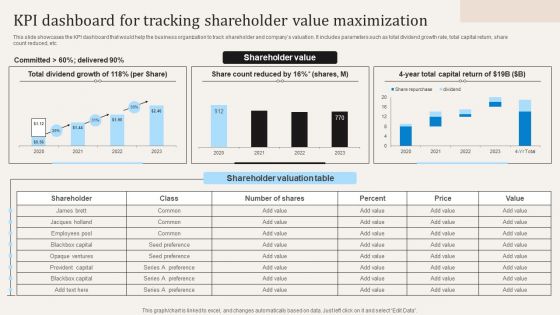 Kpi Dashboard For Tracking Shareholder Value Maximization Ppt PowerPoint Presentation File Icon PDF