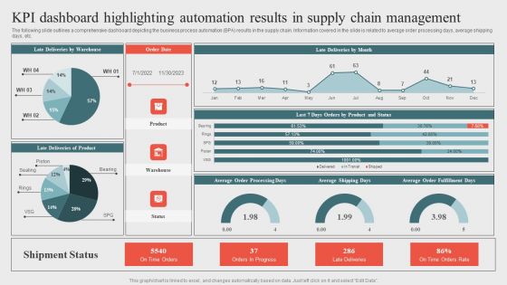 Kpi Dashboard Highlighting Automation Results In Supplyoptimizing Business Processes Through Automation Download PDF Kpi Dashboard Highlighting Automation Results In Supplyoptimizing Business Processes Through Automation Download PDF