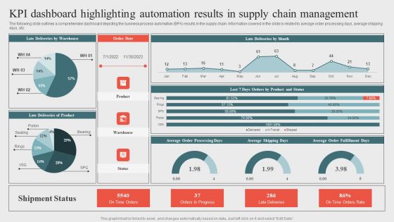 Kpi Dashboard Highlighting Automation Results In Supplyoptimizing Business Processes Through Automation Download PDF