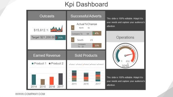 Kpi Dashboard Ppt PowerPoint Presentation Infographic Template Grid