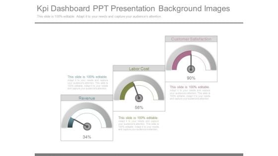 Kpi Dashboard Ppt Presentation Background Images