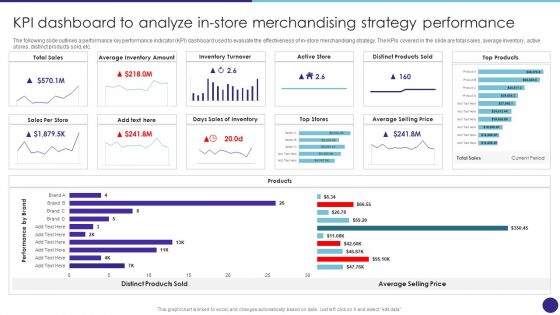 Kpi Dashboard To Analyze In Store Merchandising Strategy Performance Retail Merchandising Techniques Structure PDF