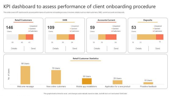 Kpi Dashboard To Assess Performance Of Client Onboarding Procedure Designs PDF