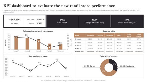 Kpi Dashboard To Evaluate The New Retail Store Performance Opening Retail Store In Untapped Download PDF