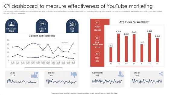 Kpi Dashboard To Measure Effectiveness Of Youtube Marketing Slides PDF