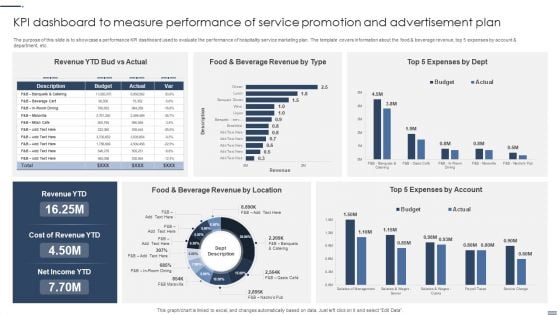 Kpi Dashboard To Measure Performance Of Service Promotion And Advertisement Plan Background PDF