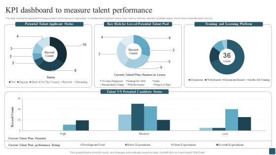 Kpi Dashboard To Measure Talent Performance Brochure PDF