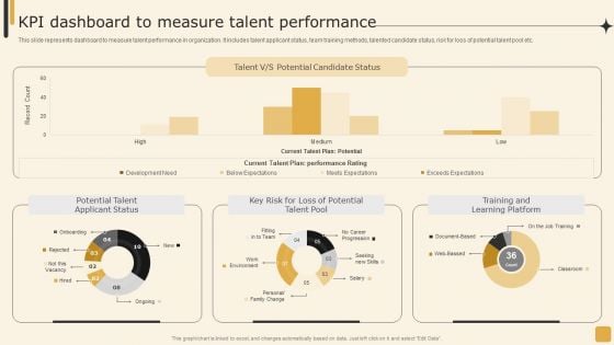 Kpi Dashboard To Measure Talent Performance Employee Performance Management Tactics Professional PDF