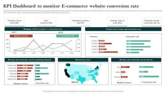 Kpi Dashboard To Monitor E Commerce Website Conversion Rate Clipart PDF