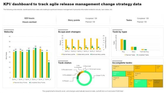 Kpi Dashboard To Track Agile Release Management Change Strategy Data Mockup PDF
