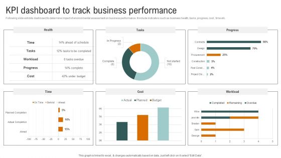 Kpi Dashboard To Track Business Performance Portrait PDF