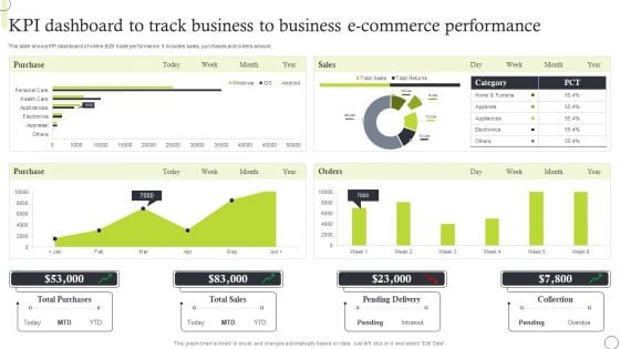 Kpi Dashboard To Track Business To Business E Commerce Performance Guidelines PDF