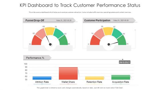 Kpi Dashboard To Track Customer Performance Status Ppt PowerPoint Presentation Inspiration Shapes PDF