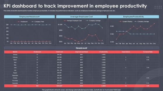 Kpi Dashboard To Track Improvement In Employee Productivity Ppt PowerPoint Presentation Outline Samples PDF