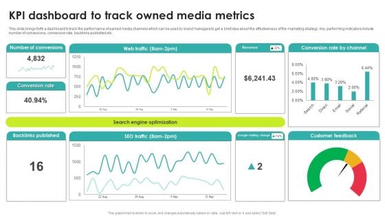 Kpi Dashboard To Track Owned Media Metrics Rules PDF