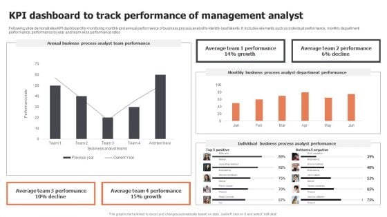 Kpi Dashboard To Track Performance Of Management Analyst Inspiration PDF