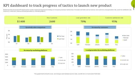 Kpi Dashboard To Track Progress Of Tactics To Launch New Product Infographics PDF