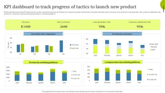 Kpi Dashboard To Track Progress Of Tactics To Launch New Product Infographics PDF