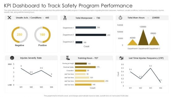 Kpi Dashboard To Track Safety Program Performance Construction Site Safety Plan Summary PDF
