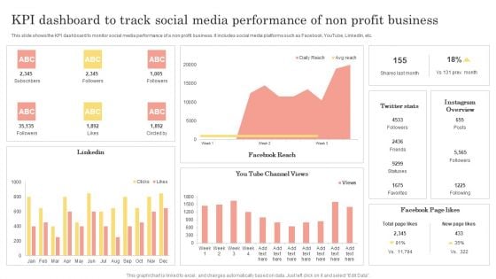 Kpi Dashboard To Track Social Media Performance Of Non Profit Business Portrait PDF