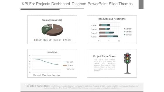 Kpi For Projects Dashboard Diagram Powerpoint Slide Themes