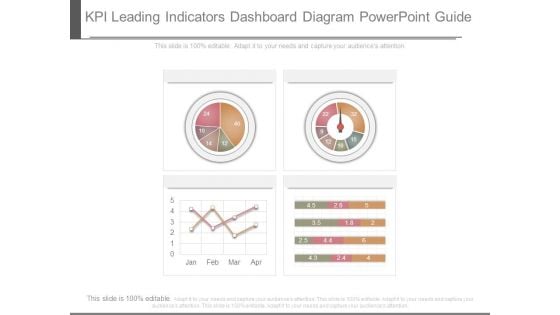 Kpi Leading Indicators Dashboard Diagram Powerpoint Guide