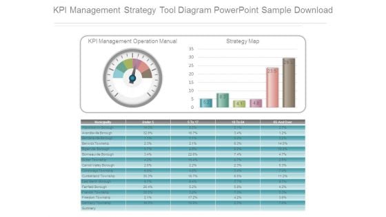Kpi Management Strategy Tool Diagram Powerpoint Sample Download