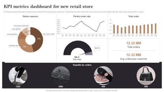 Kpi Metrics Dashboard For New Retail Store Opening Retail Store In Untapped Demonstration PDF