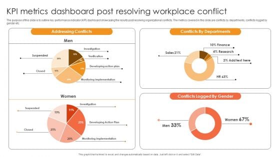 Kpi Metrics Dashboard Post Resolving Workplace Conflict Ppt Inspiration Graphics Download PDF