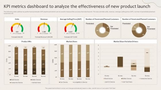 Kpi Metrics Dashboard To Analyze The Effectiveness Of New Product Launch Launching New Beverage Product Diagrams PDF