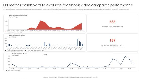 Kpi Metrics Dashboard To Evaluate Facebook Video Campaign Performance Information PDF