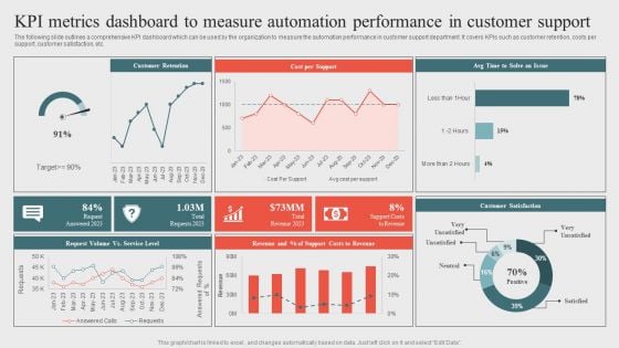 Kpi Metrics Dashboard To Measure Automation Performanceoptimizing Business Processes Through Automation Download PDF