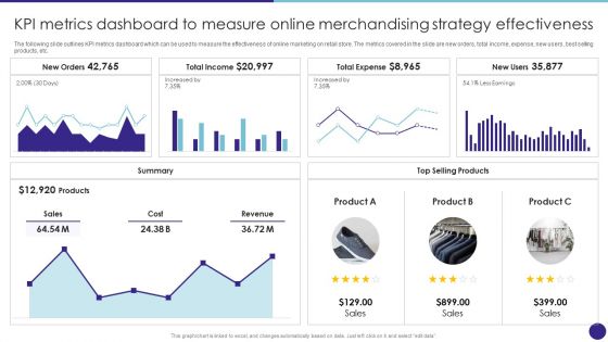 Kpi Metrics Dashboard To Measure Online Merchandising Strategy Effectiveness Retail Merchandising Techniques Sample PDF