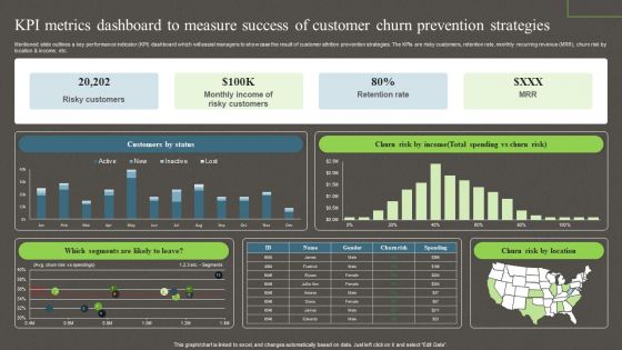 Kpi Metrics Dashboard To Measure Success Of Customer Churn Prevention Strategies Ppt PowerPoint Presentation File Model PDF