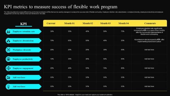 Kpi Metrics To Measure Success Of Flexible Work Program Sample PDF