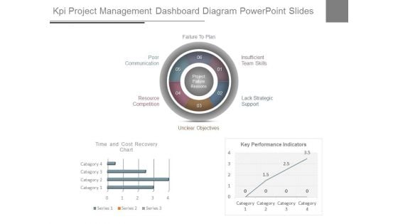 Kpi Project Management Dashboard Diagram Powerpoint Slides