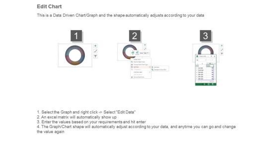 Kpi Project Management Dashboard Diagram Powerpoint Slides Slide04