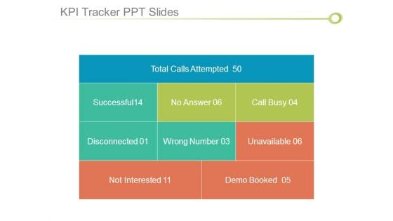 Kpi Tracker Ppt Slides