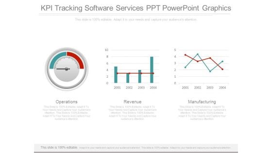 Kpi Tracking Software Services Ppt Powerpoint Graphics